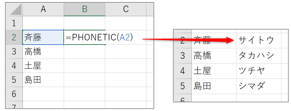 PHONETIC関数を入れてフリガナが表示された図